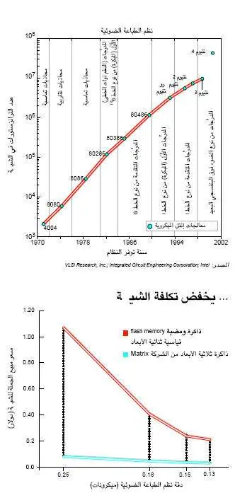 http://oloommagazine.com/images/Articles/18/SCI2002b18N7-8_H05_002462.jpg