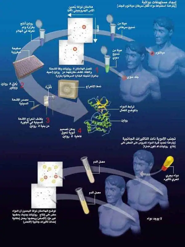 http://oloommagazine.com/images/Articles/18/SCI2002b18N11-12_H04_001990.jpg