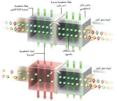 http://oloommagazine.com/images/Articles/19/SCI2003b19N1_H04_002771.jpg