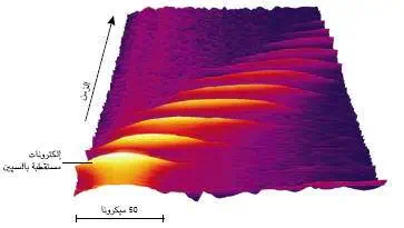 http://oloommagazine.com/images/Articles/19/SCI2003b19N1_H04_002774.jpg