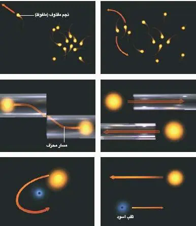 http://oloommagazine.com/images/Articles/19/SCI2003b19N4-5_H03_002937.jpg