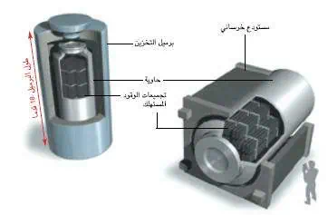 http://oloommagazine.com/images/Articles/19/SCI2003b19N8-9_H02_00612.jpg
