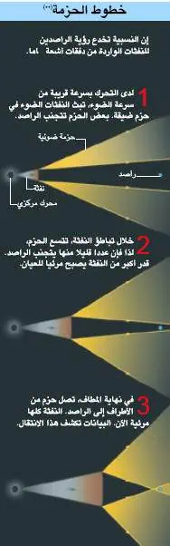 http://oloommagazine.com/images/Articles/19/SCI2003b19N6-7_H05_00528.jpg
