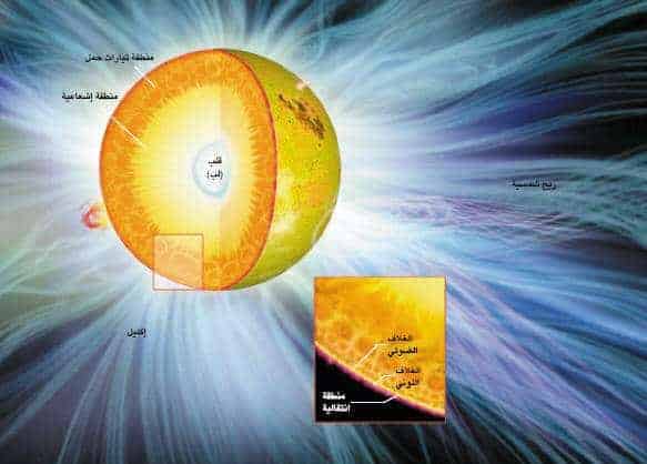 http://oloommagazine.com/images/Articles/19/SCI2003b19N6-7_H04_00523.jpg