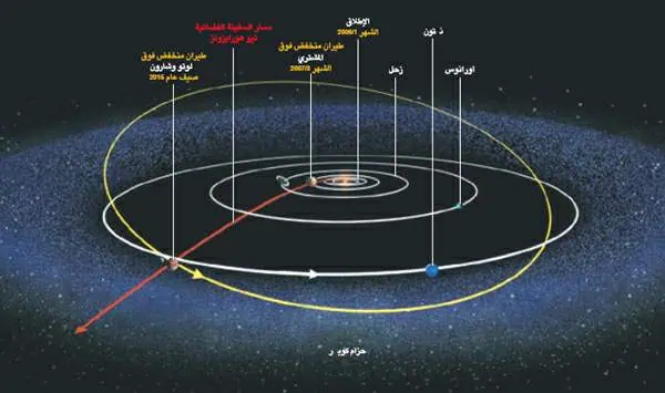 http://oloommagazine.com/images/Articles/19/SCI2003b19N2-3_H03_002849.jpg