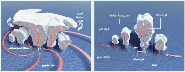 http://oloommagazine.com/images/Articles/20/SCI2004b20N12_H01_003149.jpg