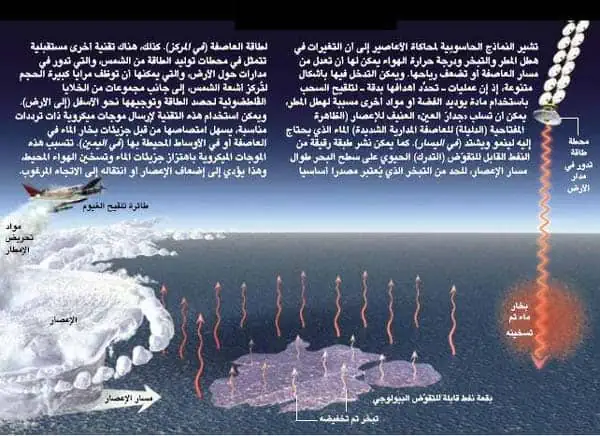 http://oloommagazine.com/images/Articles/20/SCI2004b20N12_H01_003152.jpg