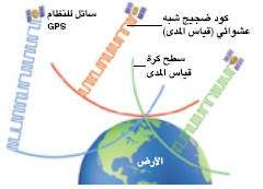 http://oloommagazine.com/images/Articles/20/SCI2004b20N10-11_H01_003051.jpg