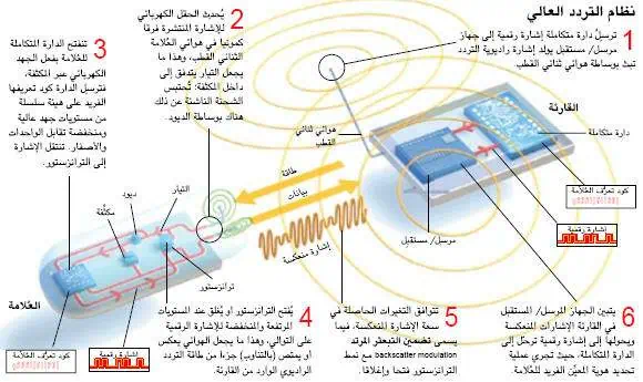 http://oloommagazine.com/images/Articles/20/SCI2004b20N4-5_H01_003428.jpg