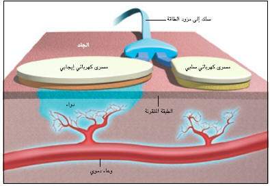 http://oloommagazine.com/images/Articles/20/SCI2004b20N4-5_H02_003434.jpg