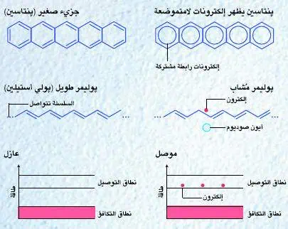 http://oloommagazine.com/images/Articles/20/SCI2004b20N8-9_H04_003783.jpg