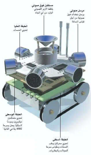 http://oloommagazine.com/images/Articles/20/SCI2004b20N1_H04_003251.jpg