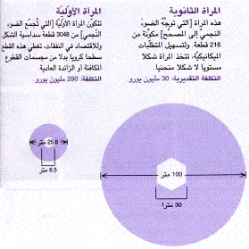 http://oloommagazine.com/images/Articles/2006/10/63-2.gif