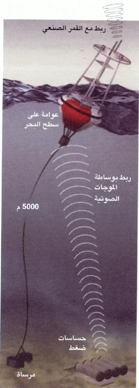 http://oloommagazine.com/Images/Articles/2006/3-4/scan0077.gif