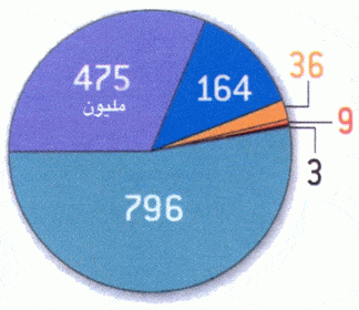 http://oloommagazine.com/images/Articles/2006/5/P08.gif