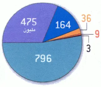 http://oloommagazine.com/images/Articles/2006/5/P08.gif