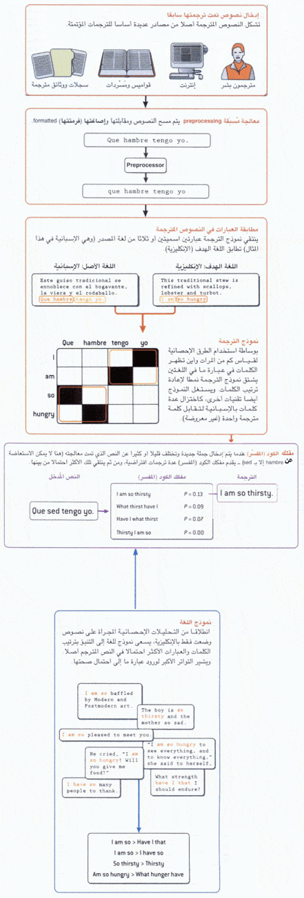 http://oloommagazine.com/images/Articles/2006/6-7/008.gif