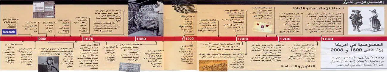 http://oloommagazine.com/images/Articles/2009/1-2/scan00017.jpg