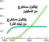 http://oloommagazine.com/Images/Articles/2009/11-12/SA0709Dale03%20.gif