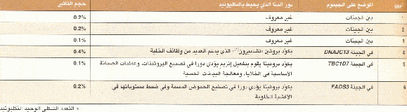 http://oloommagazine.com/Images/Articles/2009/5-6/scan0020.gif