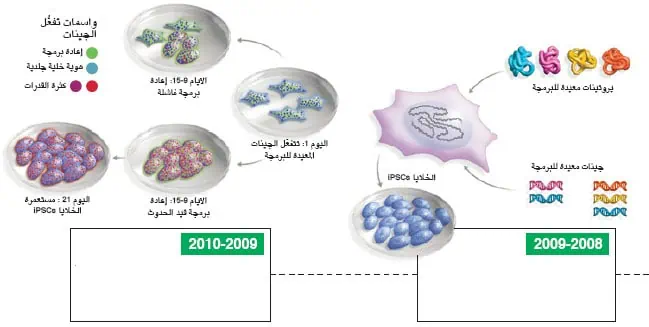 http://oloommagazine.com/Images/Articles/2011/1-2/2011_01_02_17.jpg