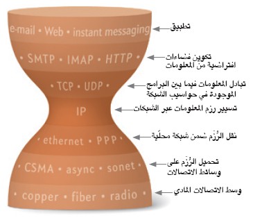 http://oloommagazine.com/Images/Articles/2011/3-4/2011_03_04_041.jpg
