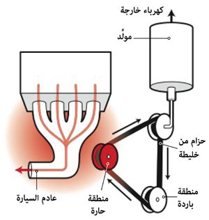 http://oloommagazine.com/Images/Articles/2011/7-8/2011_07_08_09_c.jpg