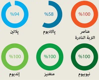 http://oloommagazine.com/Images/Articles/2012/01-02/2012_01_02_23_b.jpg