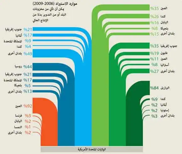 http://oloommagazine.com/Images/Articles/2012/01-02/2012_01_02_23_c.jpg