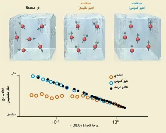 http://oloommagazine.com/Images/Articles/2012/01-02/2012_01_02_34.jpg