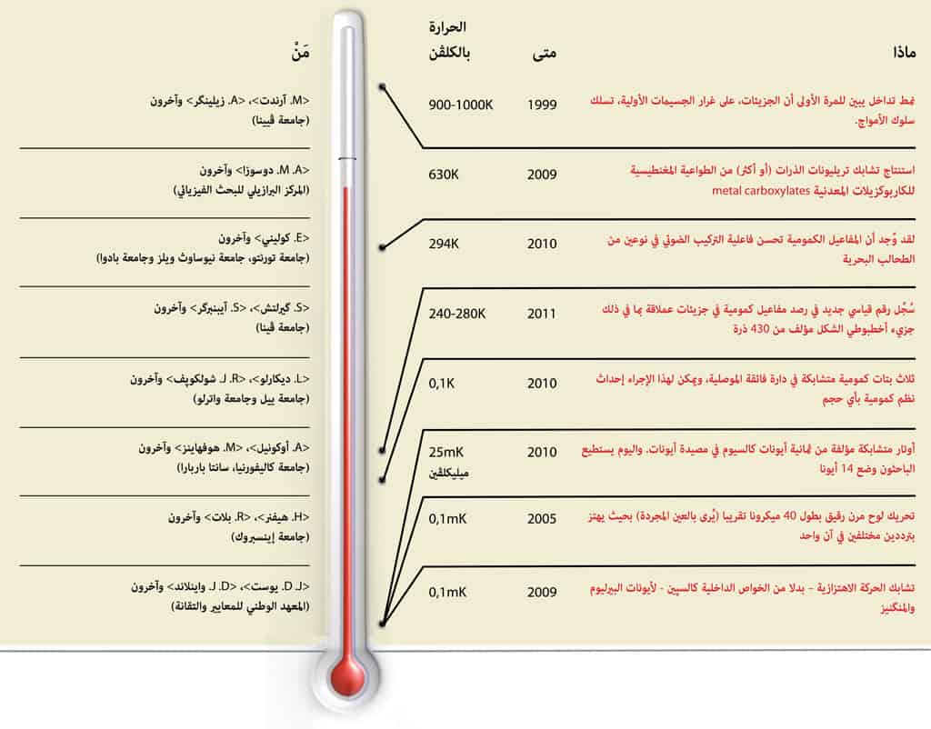 http://oloommagazine.com/Images/Articles/2012/01-02/2012_01_02_35.jpg