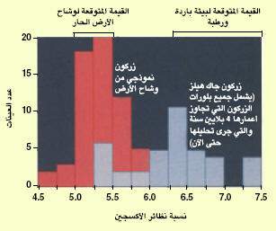 http://oloommagazine.com/images/Articles/21/SCI2005b21N12_H03_003871.jpg
