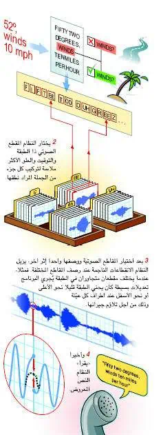 http://oloommagazine.com/images/Articles/21/SCI2005b21N7-8_H04_004141.jpg