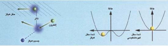 http://oloommagazine.com/images/Articles/21/SCI2005b21N12_H02_003856.jpg