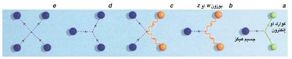 http://oloommagazine.com/images/Articles/21/SCI2005b21N12_H02_003857.jpg