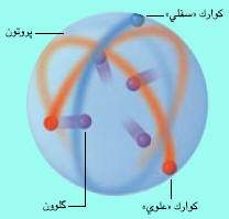 http://oloommagazine.com/images/Articles/21/SCI2005b21N12_H02_003860.jpg