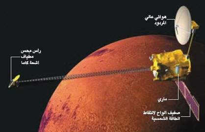 http://oloommagazine.com/images/Articles/21/SCI2005b21N10-11_H05_001054.jpg