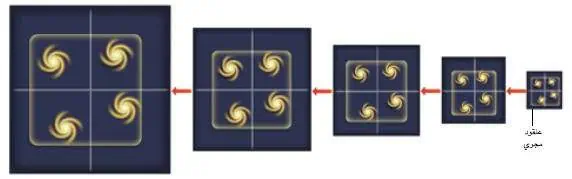 http://oloommagazine.com/images/Articles/21/SCI2005b21N3-4_H01_003933.jpg