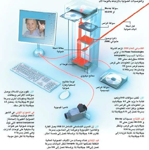 http://oloommagazine.com/images/Articles/21/SCI2005b21N1-2_H04_00946.jpg
