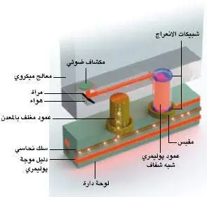 http://oloommagazine.com/images/Articles/21/SCI2005b21N1-2_H04_00951.jpg