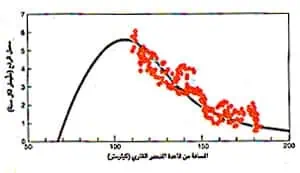 http://oloommagazine.com/images/Articles/SCI1996m-12-N-3_P73111_3.jpg