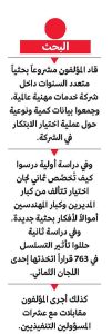 مشروعات البحث