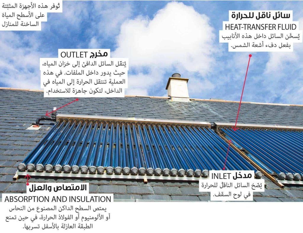 ضوء الشمس