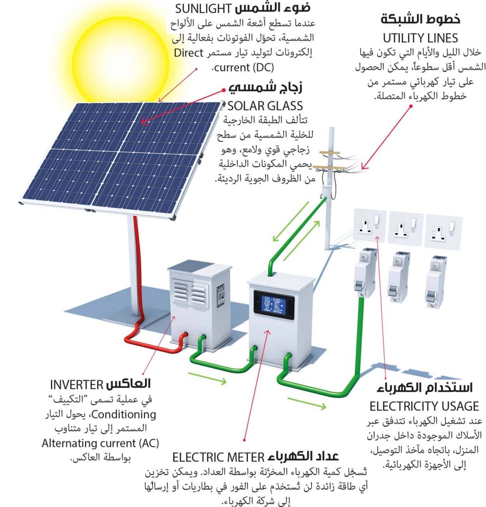 طاقة الشمس