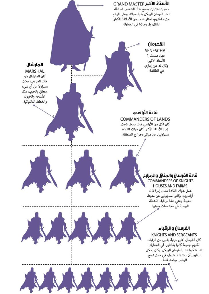 فرسان الهيكل