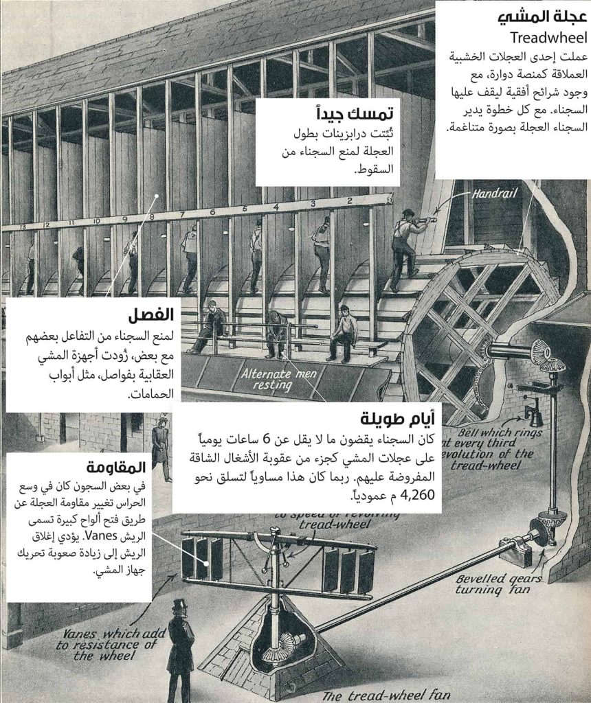 الاختراعات العلمية