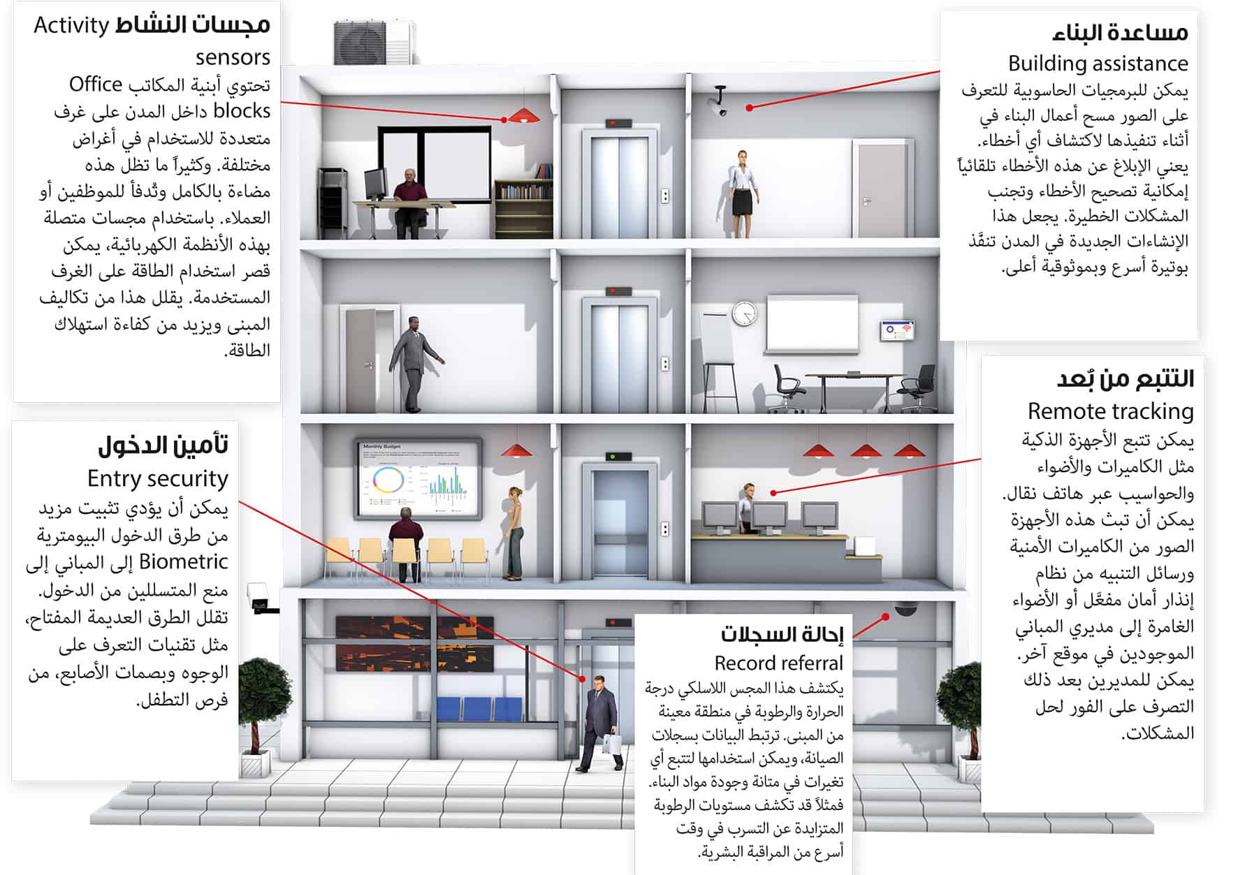 تصميم المدن