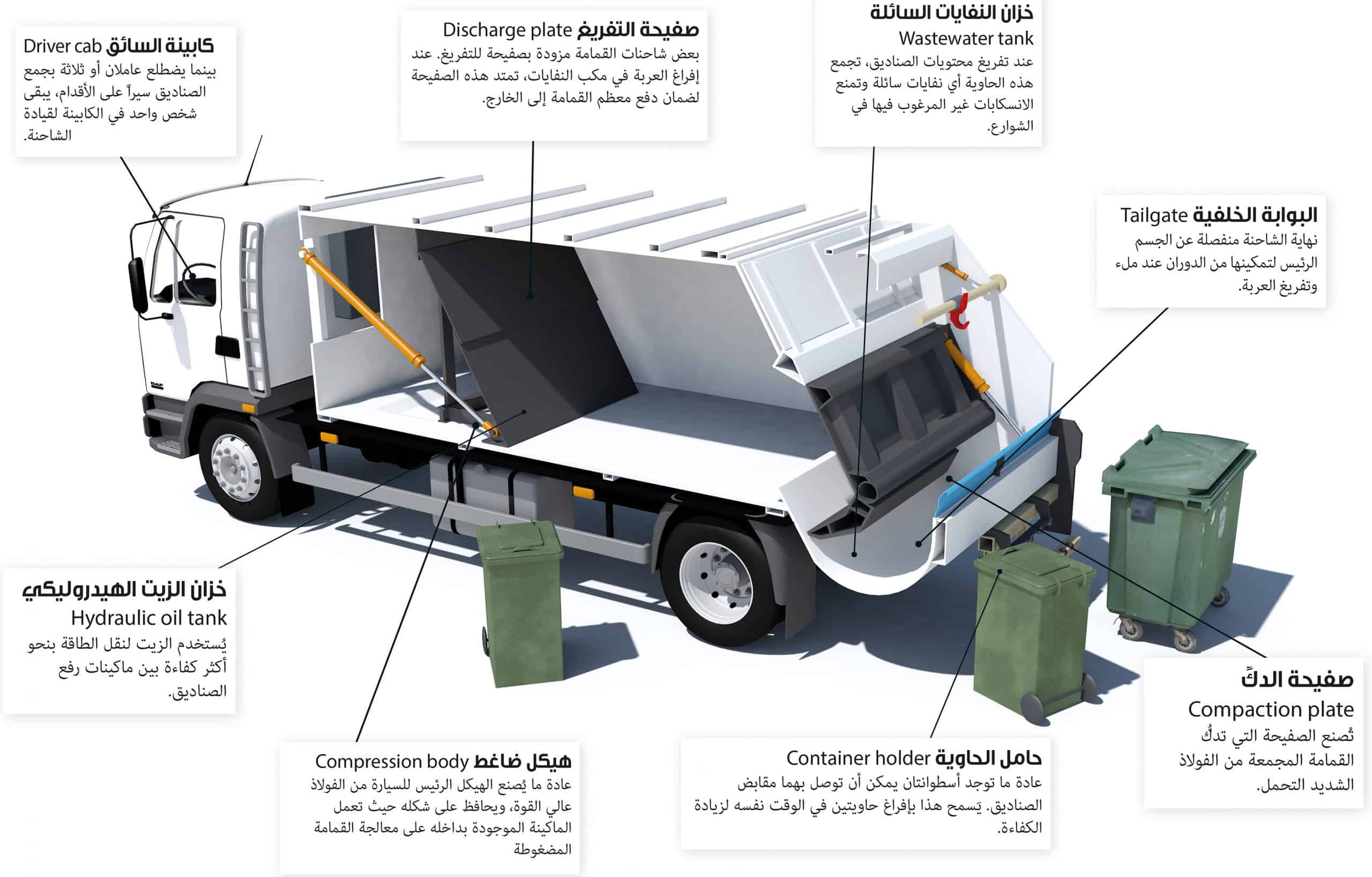 مكونات الشاحنة