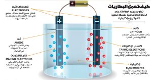 بطاريات
