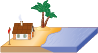 الرياح